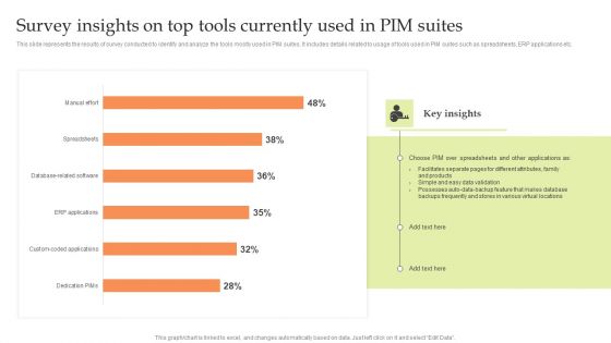 Product Information Management System Survey Insights On Top Tools Currently Used In PIM Suites Inspiration PDF