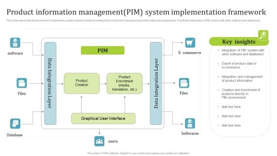Product Information Managementpim System Implementation Framework Structure PDF Product Information Managementpim System Implementation Framework Structure PDF