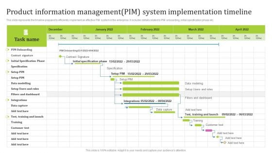 Product Information Managementpim System Implementation Timeline Icons PDF