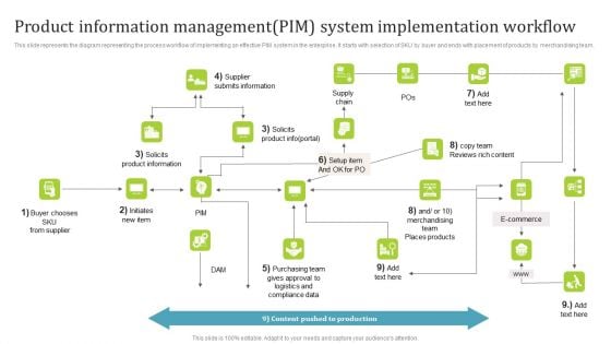 Product Information Managementpim System Implementation Workflow Brochure PDF