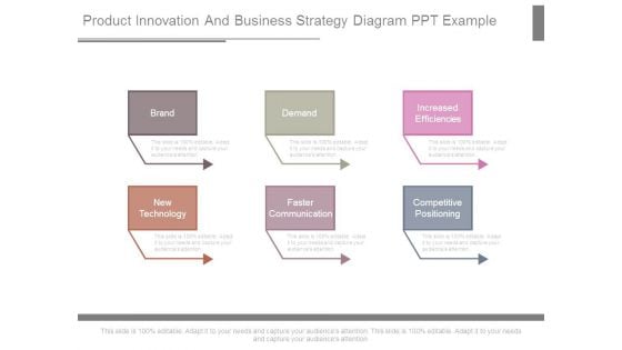 Product Innovation And Business Strategy Diagram Ppt Example