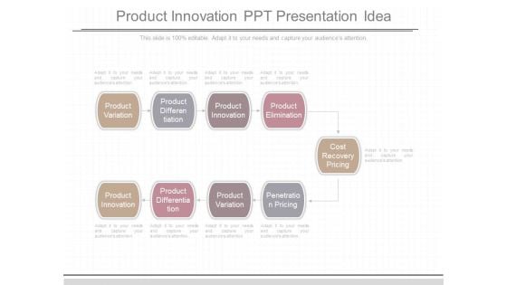 Product Innovation Ppt Presentation Idea