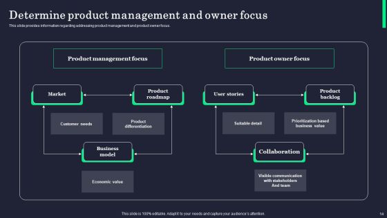 Product Innovation Process Overview Ppt PowerPoint Presentation Complete Deck With Slides Slide14