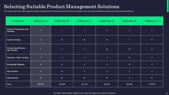 Product Innovation Process Overview Ppt PowerPoint Presentation Complete Deck With Slides Slide16