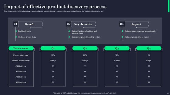 Product Innovation Process Overview Ppt PowerPoint Presentation Complete Deck With Slides Slide18