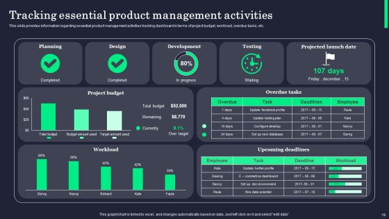 Product Innovation Process Overview Ppt PowerPoint Presentation Complete Deck With Slides Slide19