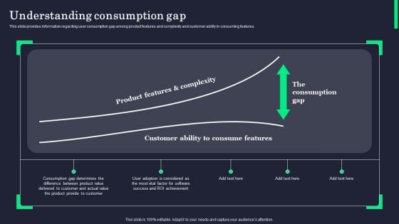 Product Innovation Process Overview Understanding Consumption Gap Guidelines PDF