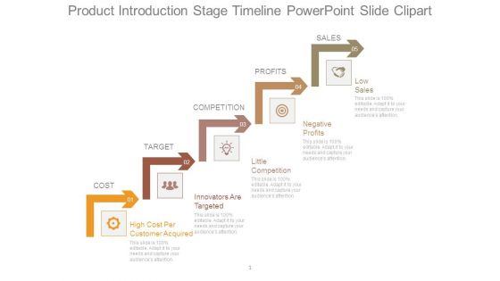 Product Introduction Stage Timeline Powerpoint Slide Clipart