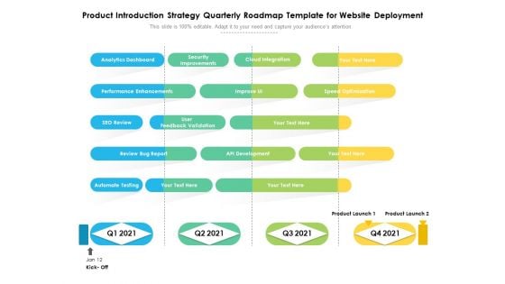 Product Introduction Strategy Quarterly Roadmap Template For Website Deployment Designs