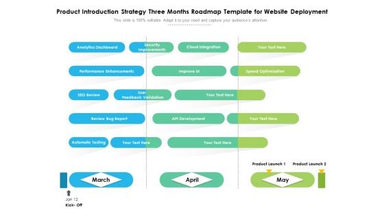 Product Introduction Strategy Three Months Roadmap Template For Website Deployment Demonstration