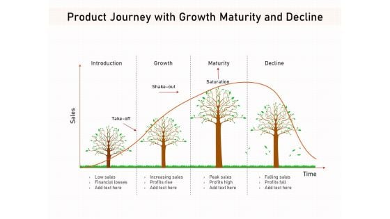 Product Journey With Growth Maturity And Decline Ppt PowerPoint Presentation File Background Image PDF