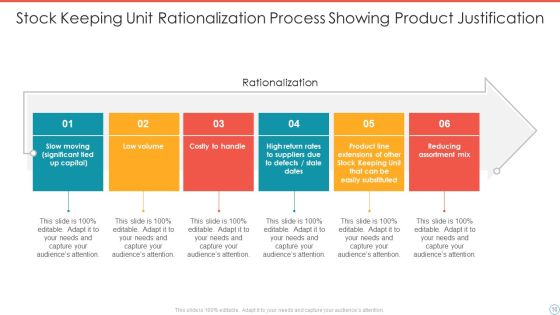 Product Justification Ppt PowerPoint Presentation Complete Deck With Slides Slide10