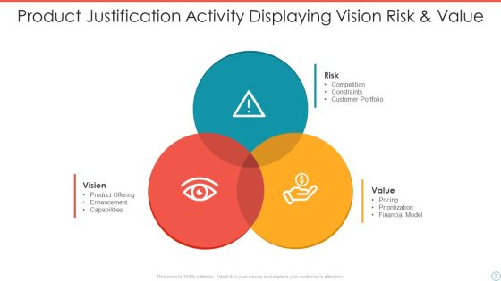 Product Justification Ppt PowerPoint Presentation Complete Deck With Slides Slide03