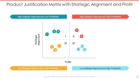 Product Justification Ppt PowerPoint Presentation Complete Deck With Slides Slide05