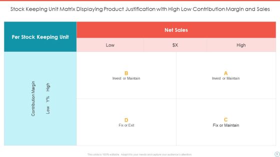 Product Justification Ppt PowerPoint Presentation Complete Deck With Slides Slide09