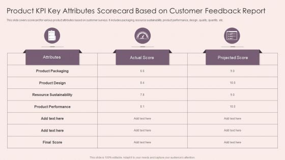 Product KPI Key Attributes Scorecard Based On Customer Feedback Report Ideas PDF Product KPI Key Attributes Scorecard Based On Customer Feedback Report Ideas PDF