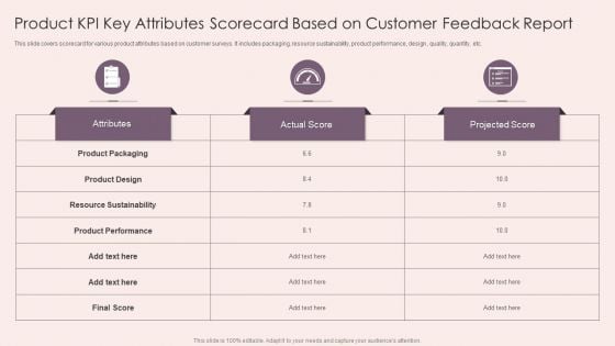 Product KPI Key Attributes Scorecard Based On Customer Feedback Report Ideas PDF