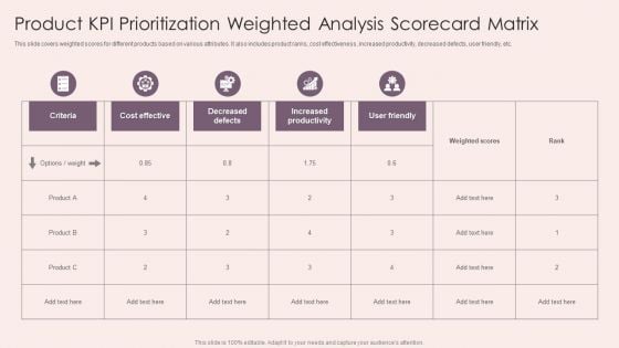 Product KPI Prioritization Weighted Analysis Scorecard Matrix Information PDF