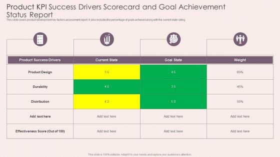 Product KPI Success Drivers Scorecard And Goal Achievement Status Report Structure PDF