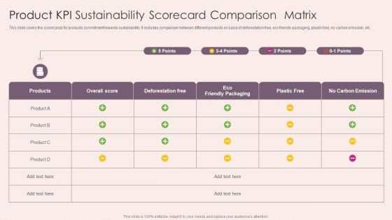 Product KPI Sustainability Scorecard Comparison Matrix Demonstration PDF