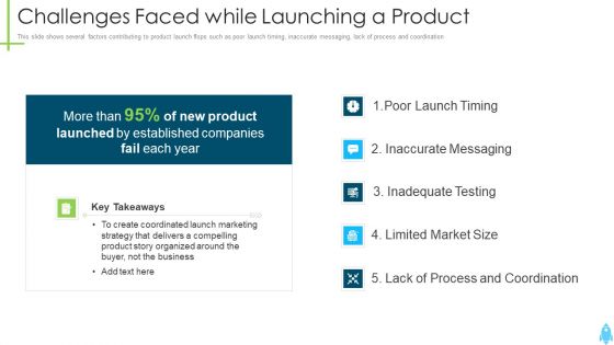 Product Kick Off Strategy Challenges Faced While Launching A Product Ppt Model Template PDF