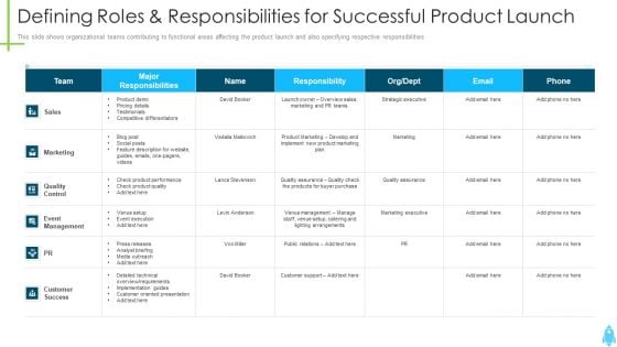 Product Kick Off Strategy Defining Roles And Responsibilities For Successful Product Launch Download PDF