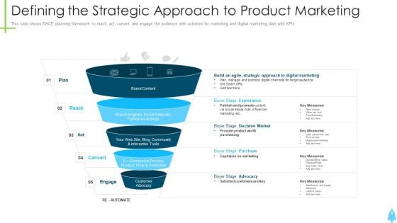 Product Kick Off Strategy Defining The Strategic Approach To Product Marketing Ppt Professional Templates PDF