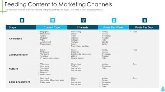 Product Kick Off Strategy Feeding Content To Marketing Channels Clipart PDF Product Kick Off Strategy Feeding Content To Marketing Channels Clipart PDF