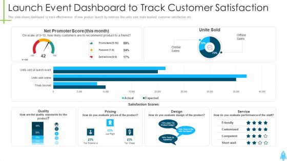 Product Kick Off Strategy Launch Event Dashboard To Track Customer Satisfaction Professional PDF