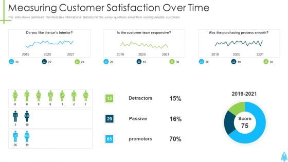 Product Kick Off Strategy Measuring Customer Satisfaction Over Time Inspiration PDF