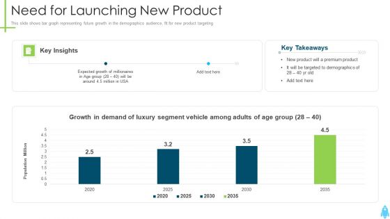 Product Kick Off Strategy Need For Launching New Product Microsoft PDF