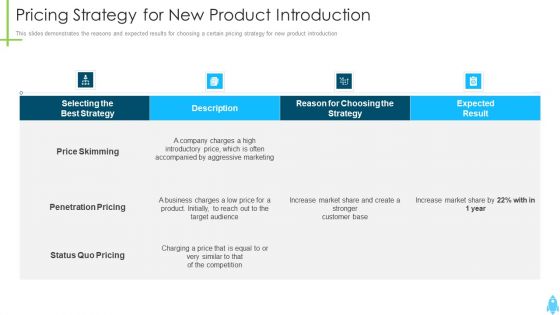 Product Kick Off Strategy Pricing Strategy For New Product Introduction Summary PDF