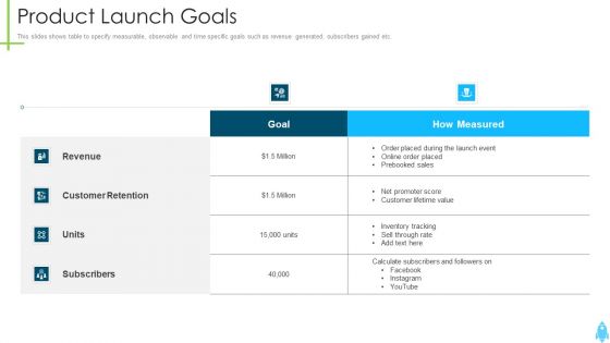 Product Kick Off Strategy Product Launch Goals Icons PDF