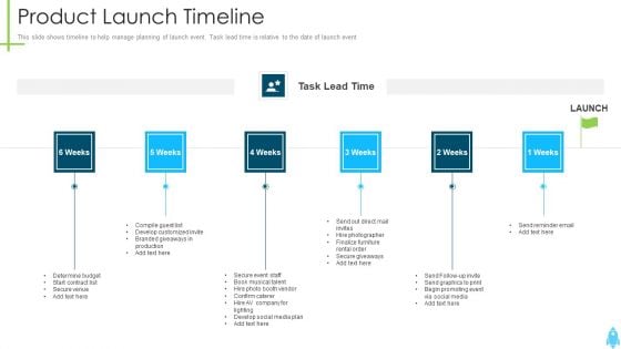 Product Kick Off Strategy Product Launch Timeline Ppt Model Background Images PDF