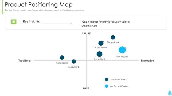 Product Kick Off Strategy Product Positioning Map Ppt Styles Graphics Tutorials PDF Product Kick Off Strategy Product Positioning Map Ppt Styles Graphics Tutorials PDF