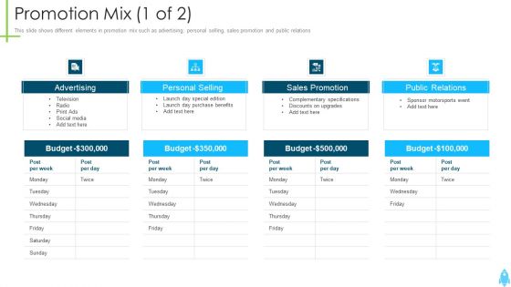 Product Kick Off Strategy Promotion Mix Advertising Pictures PDF