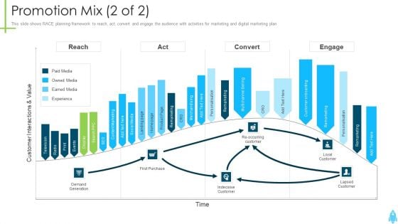 Product Kick Off Strategy Promotion Mix Reach Ppt Ideas Example Topics PDF