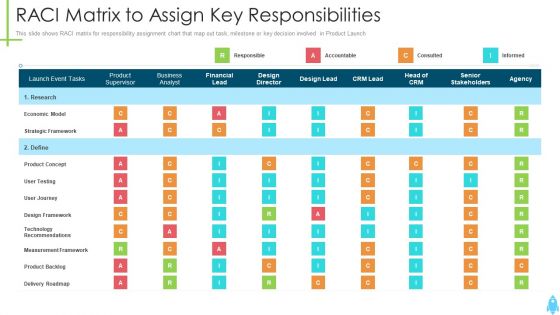 Product Kick Off Strategy Raci Matrix To Assign Key Responsibilities Inspiration PDF Product Kick Off Strategy Raci Matrix To Assign Key Responsibilities Inspiration PDF