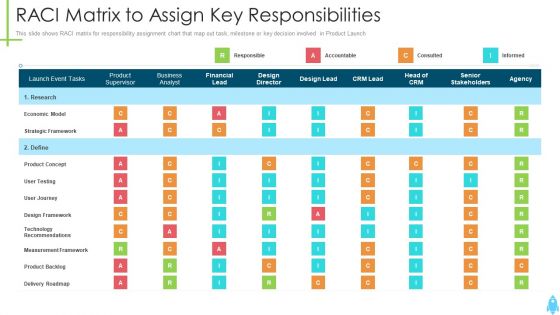 Product Kick Off Strategy Raci Matrix To Assign Key Responsibilities Inspiration PDF