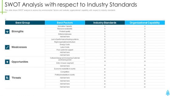 Product Kick Off Strategy SWOT Analysis With Respect To Industry Standards Themes PDF