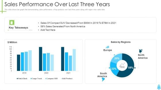 Product Kick Off Strategy Sales Performance Over Last Three Years Formats PDF