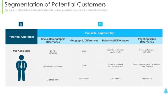 Product Kick Off Strategy Segmentation Of Potential Customers Inspiration PDF