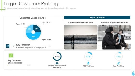 Product Kick Off Strategy Target Customer Profiling Infographics PDF