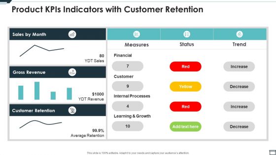 Product Kpis Indicators With Customer Retention Ppt PowerPoint Presentation File Examples PDF