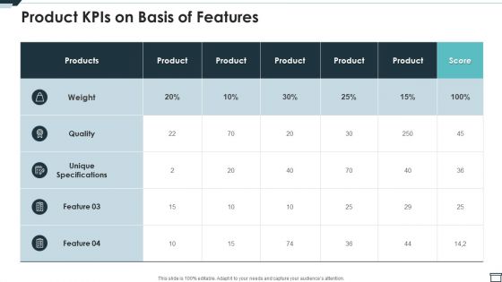 Product Kpis On Basis Of Features Ppt PowerPoint Presentation Diagram Templates PDF