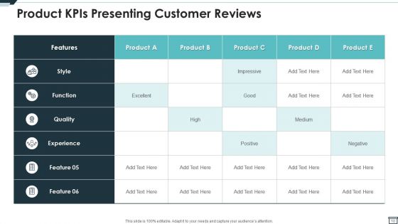 Product Kpis Ppt PowerPoint Presentation Complete With Slides