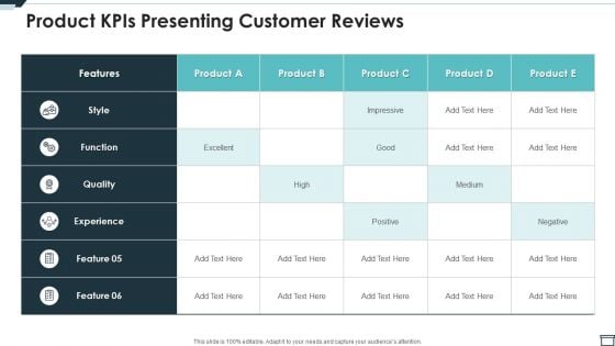 Product Kpis Presenting Customer Reviews Ppt PowerPoint Presentation Gallery Example File PDF