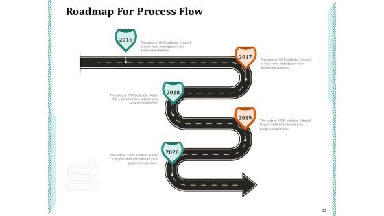 Product Launch Advertising Proposal Ppt PowerPoint Presentation Complete Deck With Slides Slide33