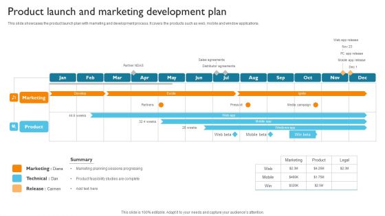 Product Launch And Marketing Development Plan Download PDF