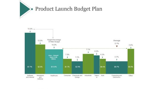 Product Launch Budget Plan Ppt PowerPoint Presentation Example 2015